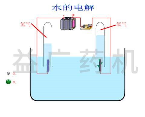 電解水產(chǎn)氫氧